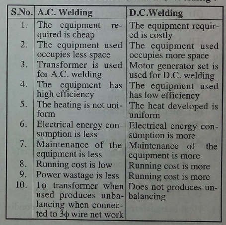Electrical Engineering - what is the between AC and DC Welding