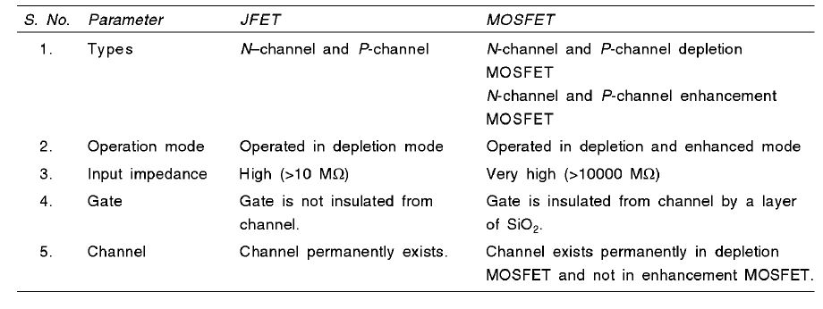 Electrical Engineering - What is Comparison between JFET and MOSFET?
